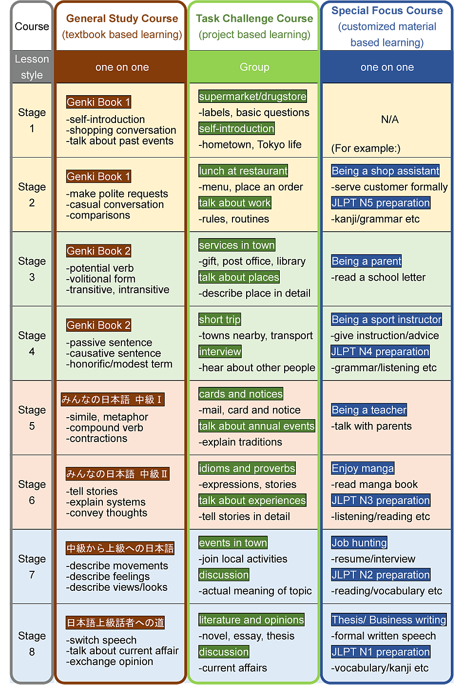 week schedule